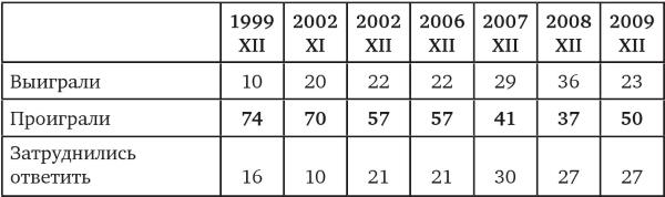 Иллюстрация к книге — Возвратный тоталитаризм. Том 1 [i_292.jpg]