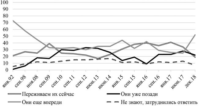 Иллюстрация к книге — Возвратный тоталитаризм. Том 1 [i_295.jpg]