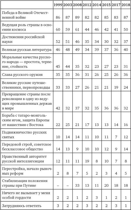 Иллюстрация к книге — Возвратный тоталитаризм. Том 1 [i_306.jpg]