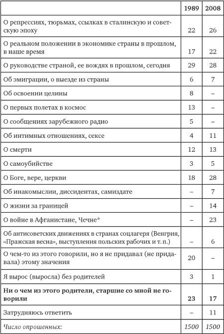 Иллюстрация к книге — Возвратный тоталитаризм. Том 1 [i_315.jpg]