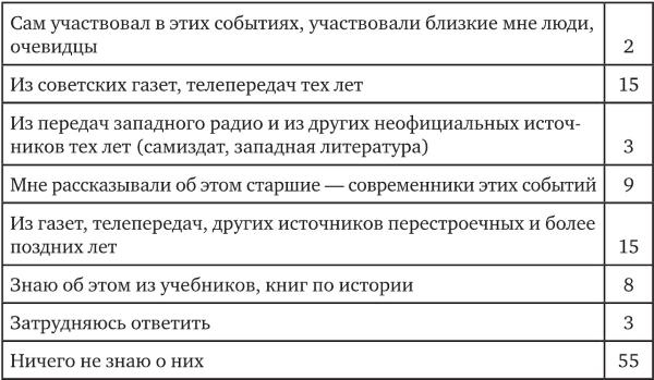 Иллюстрация к книге — Возвратный тоталитаризм. Том 1 [i_318.jpg]