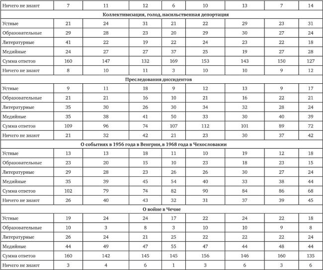 Иллюстрация к книге — Возвратный тоталитаризм. Том 1 [i_330.jpg]