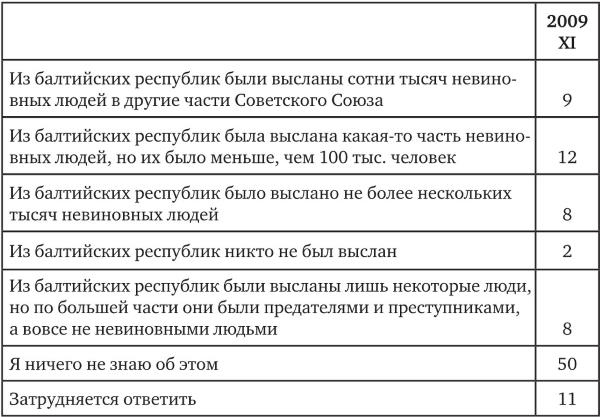 Иллюстрация к книге — Возвратный тоталитаризм. Том 1 [i_335.jpg]