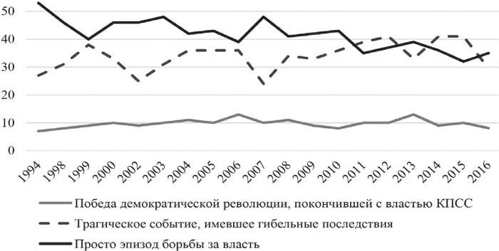 Иллюстрация к книге — Возвратный тоталитаризм. Том 2 [i_001.jpg]