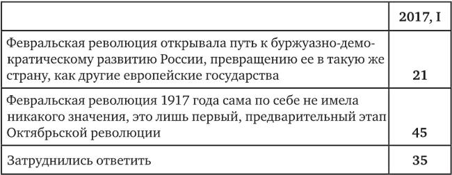 Иллюстрация к книге — Возвратный тоталитаризм. Том 2 [i_002.jpg]