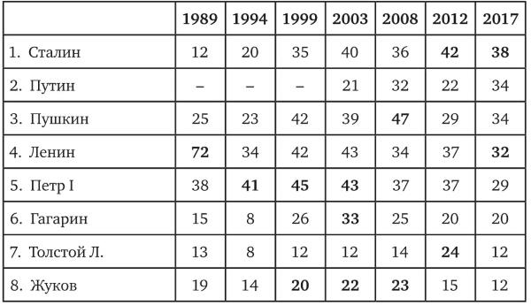 Иллюстрация к книге — Возвратный тоталитаризм. Том 2 [i_009.jpg]
