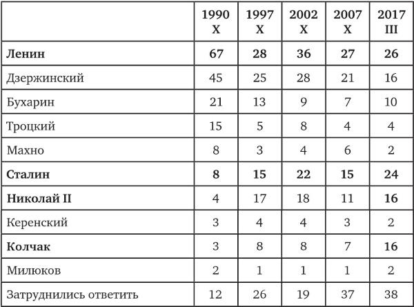 Иллюстрация к книге — Возвратный тоталитаризм. Том 2 [i_010.jpg]