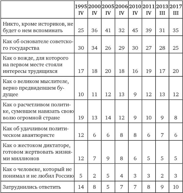 Иллюстрация к книге — Возвратный тоталитаризм. Том 2 [i_012.jpg]