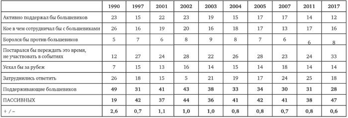 Иллюстрация к книге — Возвратный тоталитаризм. Том 2 [i_013.jpg]