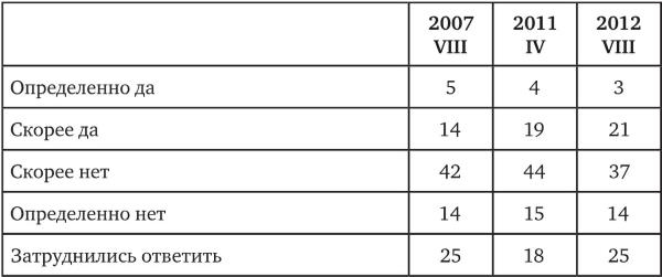 Иллюстрация к книге — Возвратный тоталитаризм. Том 2 [i_014.jpg]