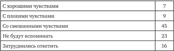 Иллюстрация к книге — Возвратный тоталитаризм. Том 2 [i_022.jpg]