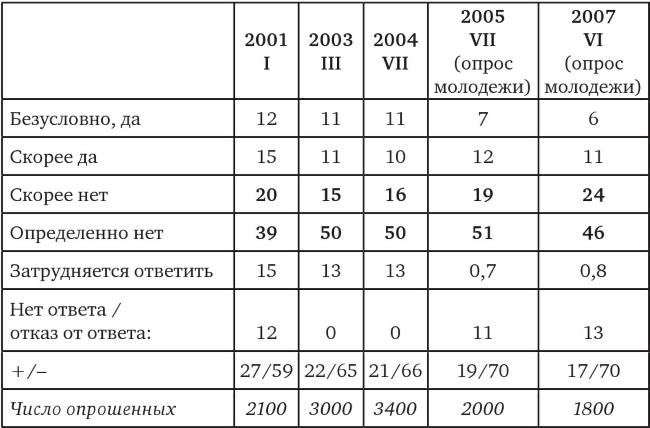 Иллюстрация к книге — Возвратный тоталитаризм. Том 2 [i_033.jpg]