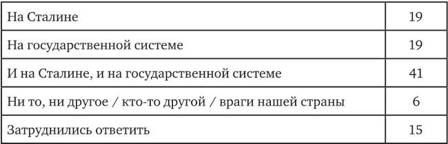 Иллюстрация к книге — Возвратный тоталитаризм. Том 2 [i_043.jpg]