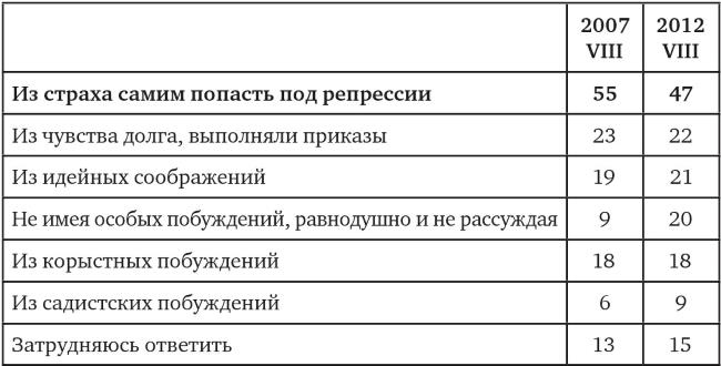 Иллюстрация к книге — Возвратный тоталитаризм. Том 2 [i_044.jpg]