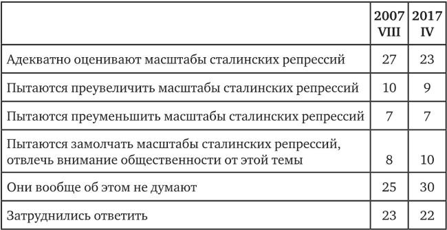Иллюстрация к книге — Возвратный тоталитаризм. Том 2 [i_048.jpg]