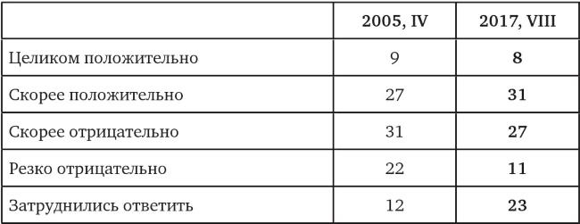 Иллюстрация к книге — Возвратный тоталитаризм. Том 2 [i_056.jpg]