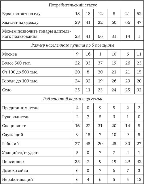 Иллюстрация к книге — Возвратный тоталитаризм. Том 2 [i_069.jpg]