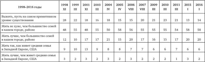 Иллюстрация к книге — Возвратный тоталитаризм. Том 2 [i_070.jpg]