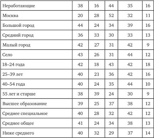 Иллюстрация к книге — Возвратный тоталитаризм. Том 2 [i_082.jpg]