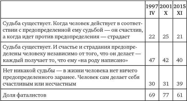 Иллюстрация к книге — Возвратный тоталитаризм. Том 2 [i_090.jpg]