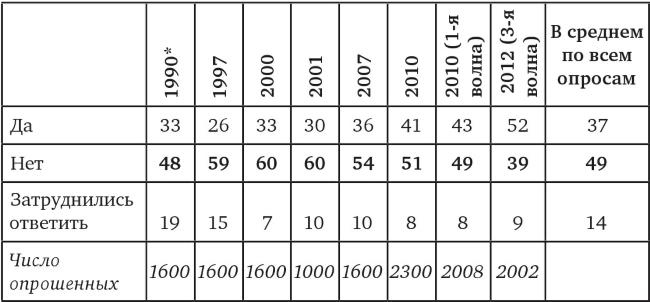 Иллюстрация к книге — Возвратный тоталитаризм. Том 2 [i_092.jpg]