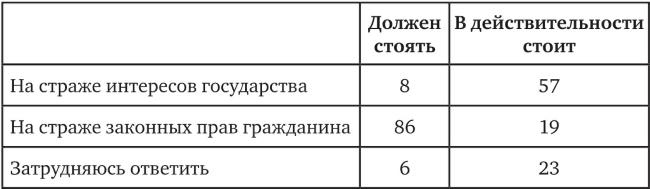 Иллюстрация к книге — Возвратный тоталитаризм. Том 2 [i_096.jpg]