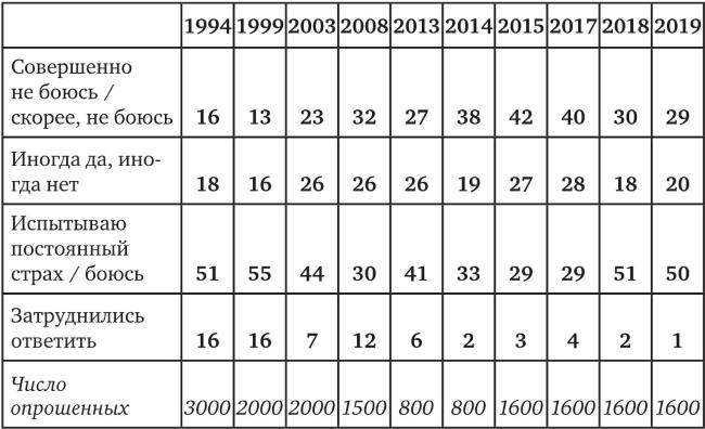 Иллюстрация к книге — Возвратный тоталитаризм. Том 2 [i_140.jpg]