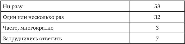 Иллюстрация к книге — Возвратный тоталитаризм. Том 2 [i_144.jpg]