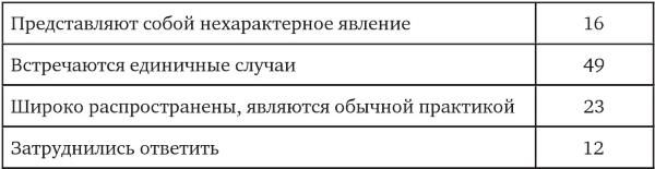 Иллюстрация к книге — Возвратный тоталитаризм. Том 2 [i_146.jpg]