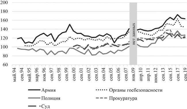 Иллюстрация к книге — Возвратный тоталитаризм. Том 2 [i_147.jpg]