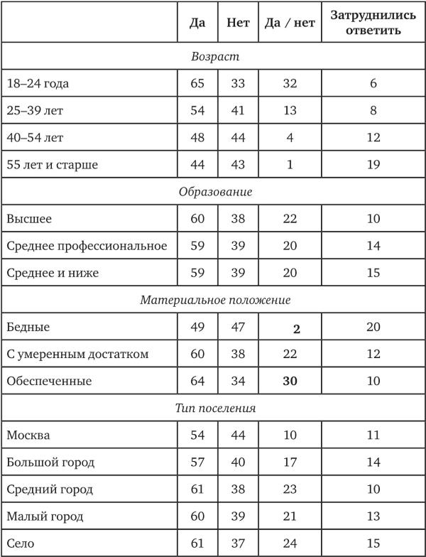 Иллюстрация к книге — Возвратный тоталитаризм. Том 2 [i_155.jpg]