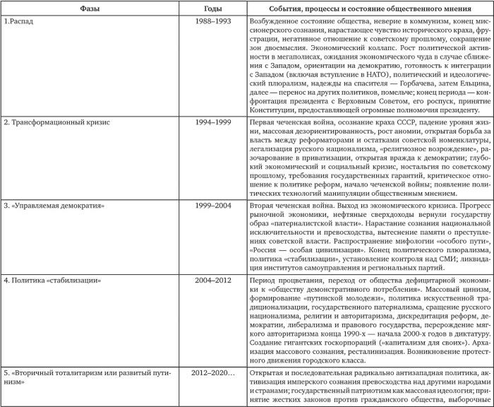 Иллюстрация к книге — Возвратный тоталитаризм. Том 2 [i_163.jpg]