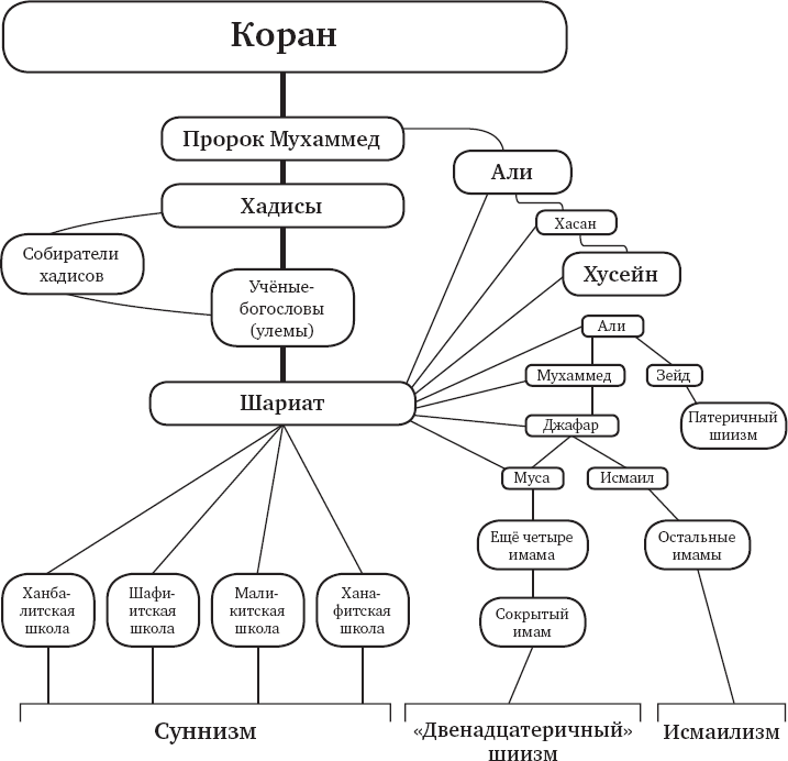 Иллюстрация к книге — Разрушенная судьба. История мира глазами мусульман [i_022.jpg]