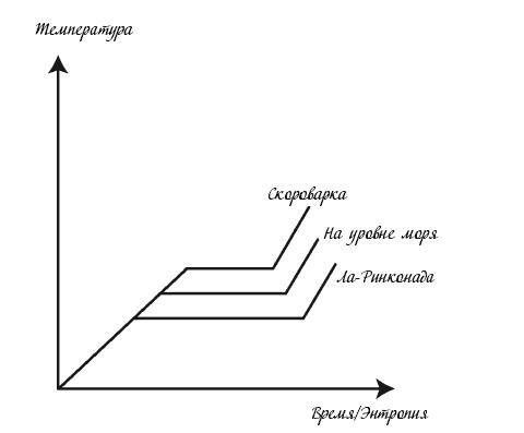 Иллюстрация к книге — Холодильник Эйнштейна. Как перепад температур объясняет Вселенную [img_17.jpg]