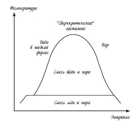 Иллюстрация к книге — Холодильник Эйнштейна. Как перепад температур объясняет Вселенную [img_18.jpg]