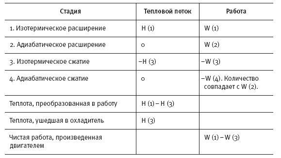 Иллюстрация к книге — Холодильник Эйнштейна. Как перепад температур объясняет Вселенную [img_37.jpg]