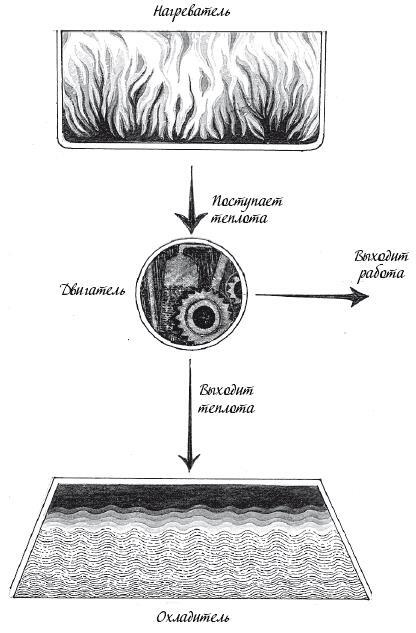 Иллюстрация к книге — Холодильник Эйнштейна. Как перепад температур объясняет Вселенную [img_9.jpg]