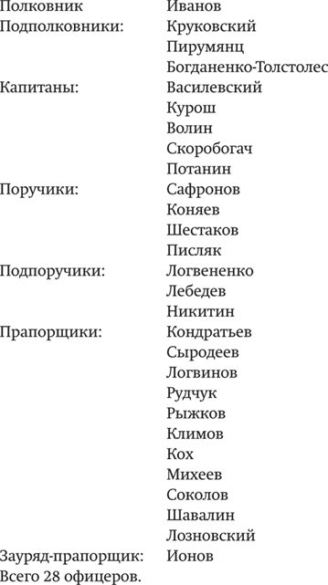 Иллюстрация к книге — Воспоминания генерала Российской армии. 1861–1919 [i_001.jpg]