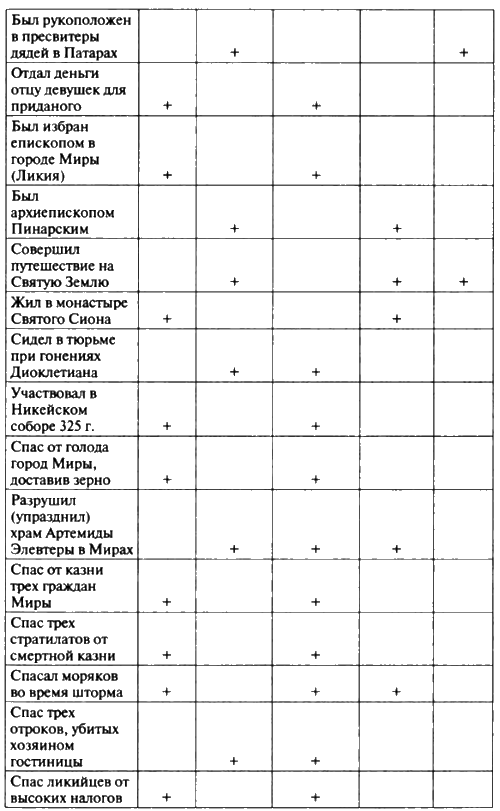Иллюстрация к книге — Николай Чудотворец [i_006.jpg]