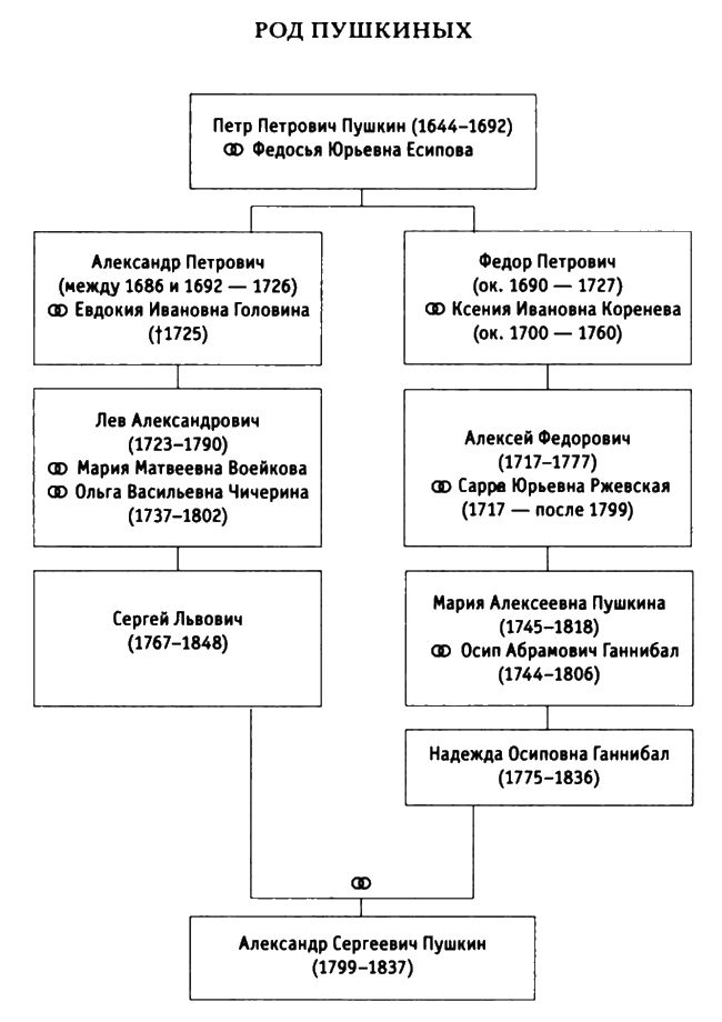 Иллюстрация к книге — Абрам Ганнибал [i_004.jpg]