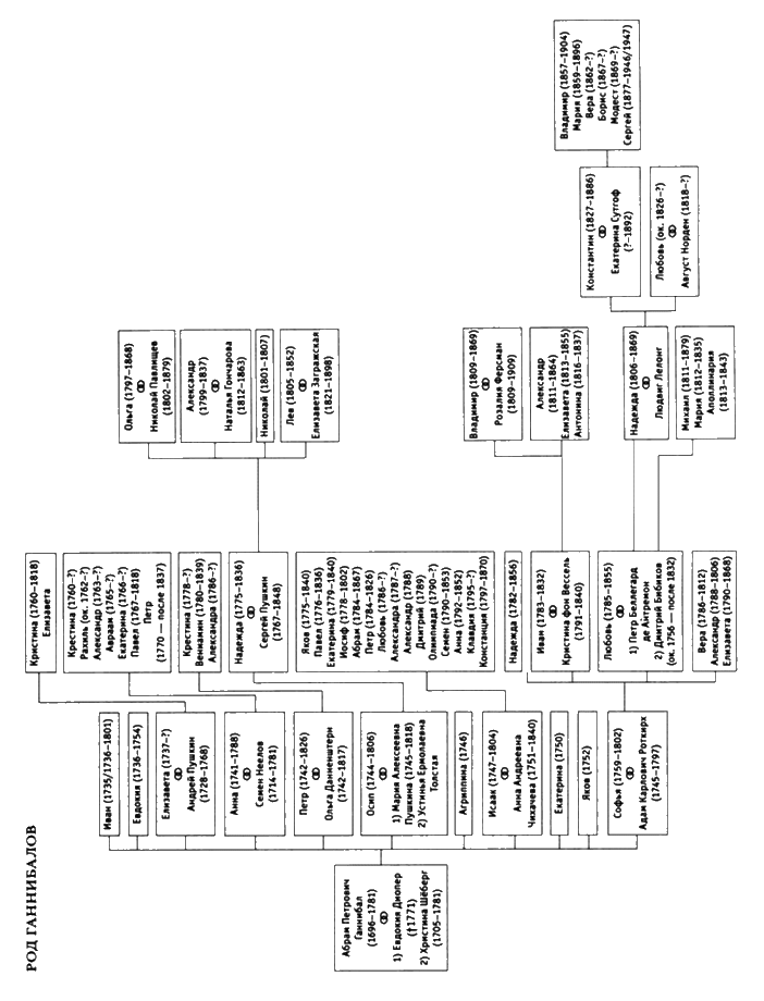Иллюстрация к книге — Абрам Ганнибал [i_005.jpg]