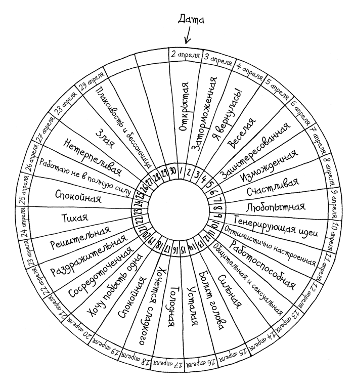 Иллюстрация к книге — Сила цикла. Как использовать непостоянство гормонов, чтобы жить на полную [i_020.jpg]
