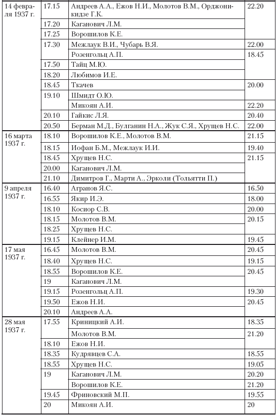 Иллюстрация к книге — 1937 год: Н. С. Хрущев и московская парторганизаци [i_014.jpg]