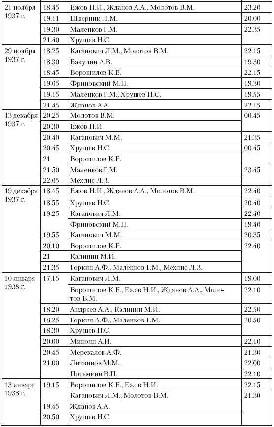 Иллюстрация к книге — 1937 год: Н. С. Хрущев и московская парторганизаци [i_017.jpg]