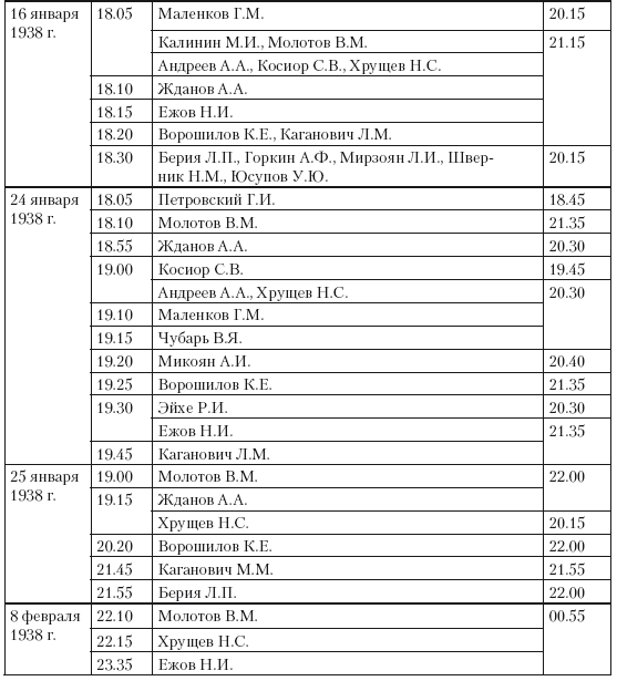 Иллюстрация к книге — 1937 год: Н. С. Хрущев и московская парторганизаци [i_018.jpg]