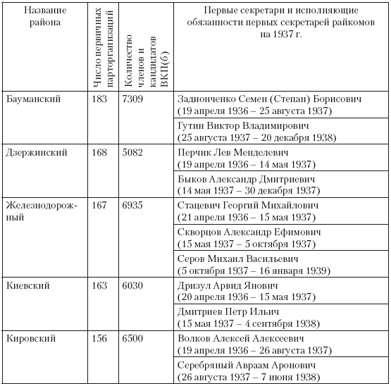 Иллюстрация к книге — 1937 год: Н. С. Хрущев и московская парторганизаци [i_019.jpg]