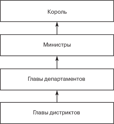 Иллюстрация к книге — Российский и зарубежный конституционализм конца XVIII – 1-й четверти XIX вв. Опыт сравнительно-исторического анализа. Часть 1 [i_002.jpg]