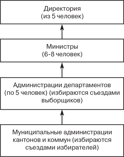 Иллюстрация к книге — Российский и зарубежный конституционализм конца XVIII – 1-й четверти XIX вв. Опыт сравнительно-исторического анализа. Часть 1 [i_009.jpg]