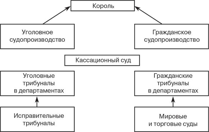 Иллюстрация к книге — Российский и зарубежный конституционализм конца XVIII – 1-й четверти XIX вв. Опыт сравнительно-исторического анализа. Часть 1 [i_020.jpg]