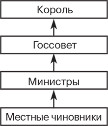 Иллюстрация к книге — Российский и зарубежный конституционализм конца XVIII – 1-й четверти XIX вв. Опыт сравнительно-исторического анализа. Часть 1 [i_024.jpg]